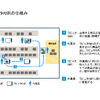 ラピュタAMRの仕組み