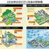 ◆終了◆7/30【オンラインセミナー】官民ITS構想・ロードマップと新「交通政策基本計画」