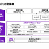 【次世代モビリティに向けた変革のススメ】クルマが売り切りビジネスから脱却するために必要なこと