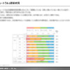 【調査レポート】カーボンニュートラル認知調査 【報告書】