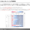 【調査レポート】中国メーカーEVの受容性調査レポート【報告書】