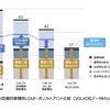 次世代モビリティの市場展望：第二章『EVによるカーボンニュートラル戦略』