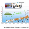 次世代モビリティの市場展望：第三章『エンジン車によるカーボンニュートラル戦略』