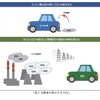 次世代モビリティの市場展望：第一章『自動車産業が目指すカーボンニュートラルとは』