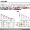 【調査レポート】With/Afterコロナ時代の自動車への期待・新しい可能性​  ～自動車ニーズ調査（第3回）～​【報告書】​