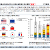 ◆終了◆2/24【無料・オンラインセミナー】令和4年度 国土交通省自動車局関係予算