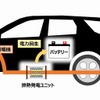 自動車排気ガスの熱エネルギーから発電を可能にする排熱発電ユニットの車両実証試験