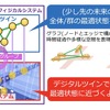 デジタルツインを介した交通制御のイメージ