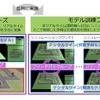 今回構築したシグナルフリーモビリティシステムを構成する2種類のフェーズ