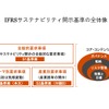 図2 IFRSサステナビリティ開示基準の全体像