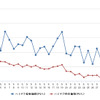 ハイオクガソリン実売価格（「e燃費」調べ）