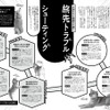 犬との旅のイロハを特集した、日本犬専門誌『Shi-Ba』最新号
