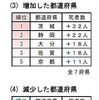 08年の交通事故死者数…最多・最少都道府県