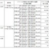 対象車種