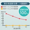 特殊フィルムと凝固剤による試験データ
