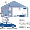 「おうち給電システム」の構成図