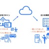 QRだれドコの利用シーン