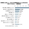 新車購入に関して、どのような後悔を感じたことがあるのか、教えてください。