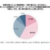 年数が経つごとに毎回新車へ「乗り換える」のではなく、今持っている愛車のソフトウェア・ハードウェアの機能を最新の状態に「進化」させ、長く乗り続けたいと思いますか？