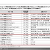 【調査レポート】中国主要OEMの統合コックピット／HMI調査【報告書】