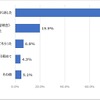 運転免許返納の説得方法