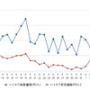 ハイオクガソリン実売価格（「e燃費」調べ）