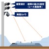 積雪深計と降雪カメラの概要。千歳線は平和～南千歳間の各駅と西の里信号場、函館本線は銭函・手稲・札幌・苗穂・白石・厚別の各駅、学園都市線は太平・あいの里公園の各駅に、今冬前に設置される。