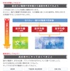 進路探究ノート2022内容（バックキャスト）