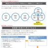 進路探究ノート2022内容（やりたいことの見つけ方）