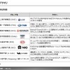 調査対象各社特徴