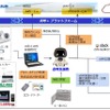 点呼支援ロボット「Tenko de unibo」