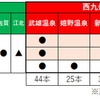 西九州新幹線の停車パターン。
