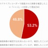 ドライブレコーダーの記録を確認したことがありますか