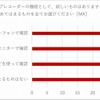 ドライブレコーダーの機能として、欲しいものはありますか