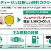 リニューアブルディーゼル