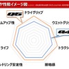性能比較