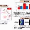 接地感とグリップ力向上に貢献する新プロファイル