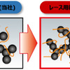 ドライグリップを強化するコンパウンド