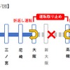 快速の運休計画。高槻～大阪間が運休となり、その間は米原・京都方面～高槻間、大阪～三ノ宮・姫路方面間をおおむね15分間隔で運行。下りは高槻11時31分発加古川行き、上りは大阪11時23分発米原行きが運休前の終発となる。