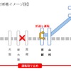 新快速の運休計画。米原～姫路間が運休となり、下りは京都11時30分発姫路行き、上りは大阪11時45分発野洲（やす）行きが運休前の終発となる。