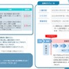 新技術を用いたサプライチェーン全体の輸送効率化推進事業の概要