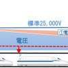 電力補償装置による電圧低下抑制の仕組み。