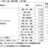 「かもめネットきっぷ」など割引型片道切符の概要。