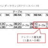 テレワークスペースとなる多目的室の位置。テレワーク優先席は自由に利用できる。