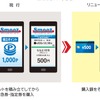 リニューアル後はポイント積立て方式が廃止され、発売額と同じ額をその都度決済できるようになる。