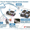 実証実験のイメージ図