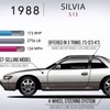 日産 シルビア 歴代モデル（5代目 S13）