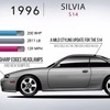 日産 シルビア 歴代モデル（6代目 S14後期）