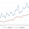 レギュラーガソリン実売価格（「e燃費」調べ）