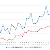 ハイオクガソリン実売価格（「e燃費」調べ）